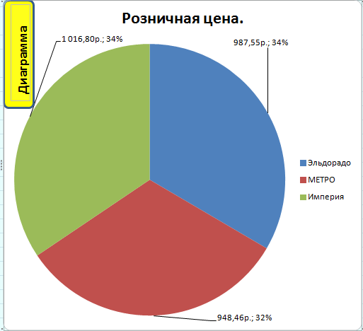 IV Использование логических функций - student2.ru