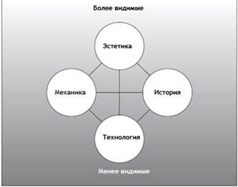 Из чего сделаны маленькие игры? - student2.ru