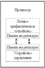 Из истории развития вычислительной техники - student2.ru