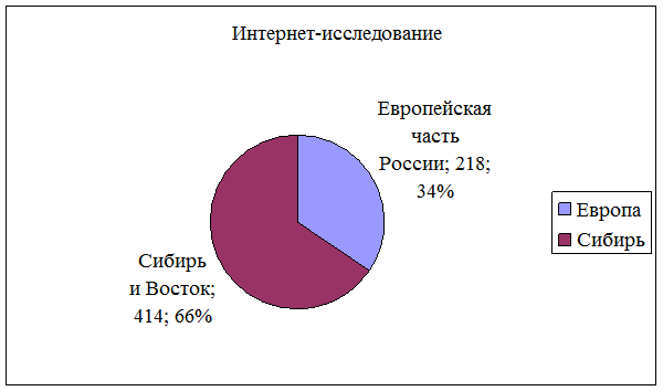 изучение английского языка с помощью компьютерных программ - student2.ru