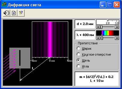 изучение дифракции фраунгофера от одной щели - student2.ru