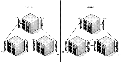 Изучение работы Ethernet коммутатора и построение виртуальных сетей VLAN - student2.ru