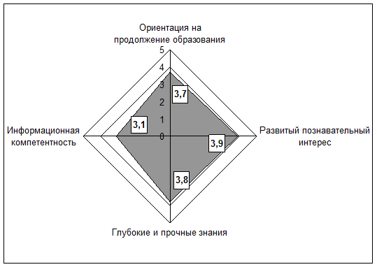 К продолжению образования - student2.ru