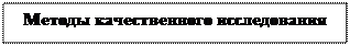 Качественное исследование (qualitative research) - student2.ru