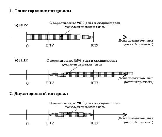 Качественное выборочное исследование - student2.ru