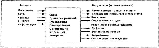 Качество и производительность - student2.ru