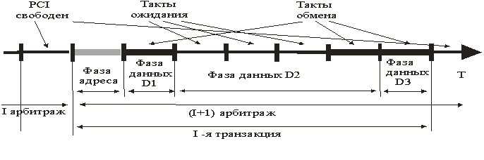 Кадровая синхронизация при последовательной передаче - student2.ru