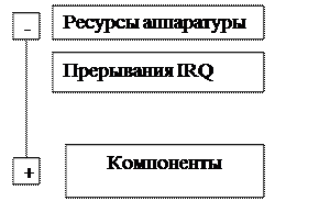 Как ЦПУ реагирует на прерывания - student2.ru