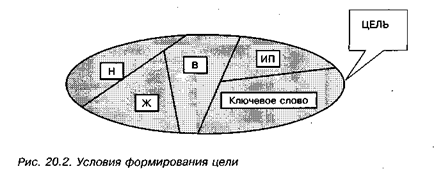 Как формируется цель ур? - student2.ru