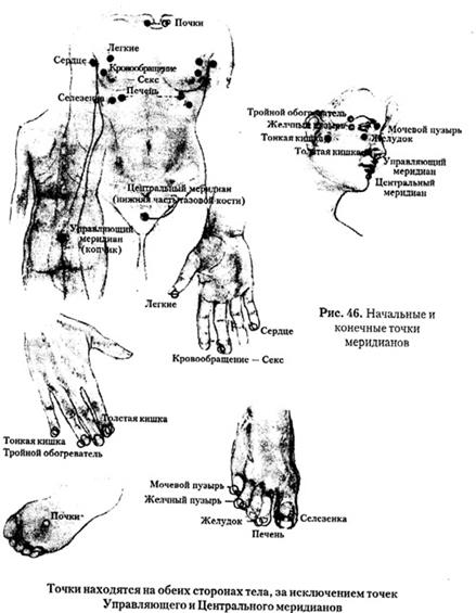 Как избавиться от мышечной судороги - student2.ru