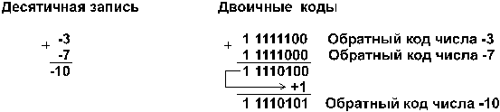 Как представляются в компьютере целые числа? - student2.ru