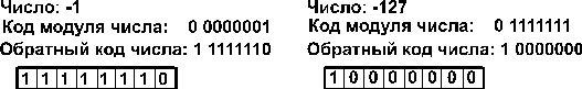 Как представляются в компьютере целые числа? - student2.ru
