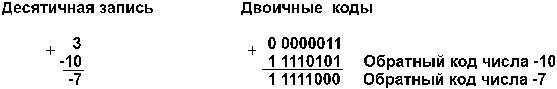 Как представляются в компьютере целые числа? - student2.ru