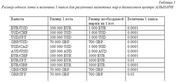 как работать на рынке forex - student2.ru