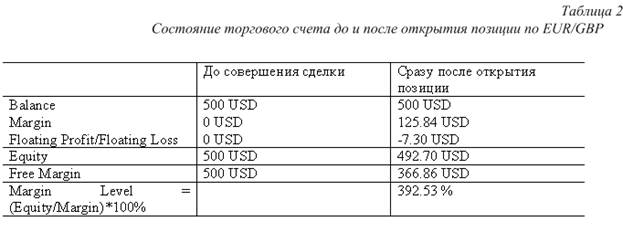 как работать на рынке forex - student2.ru