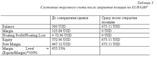 как работать на рынке forex - student2.ru