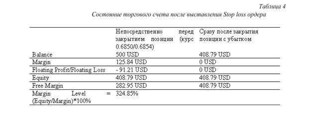 как работать на рынке forex - student2.ru