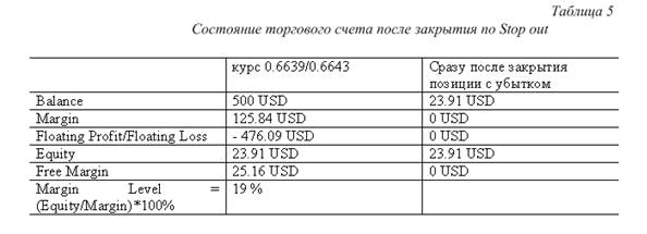 как работать на рынке forex - student2.ru