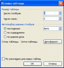 Как вставить таблицу в программе Microsoft Word - student2.ru