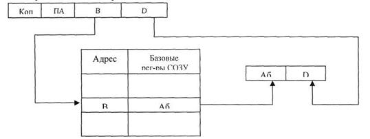 Какая адресация изображена на схеме? - student2.ru