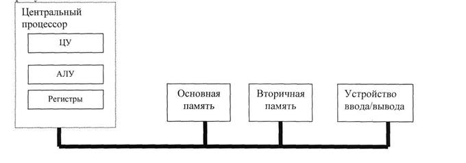 Какая адресация изображена на схеме? - student2.ru