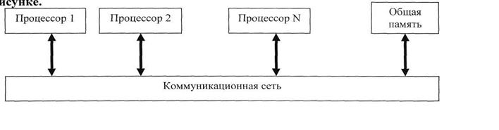 Какая адресация изображена на схеме? - student2.ru