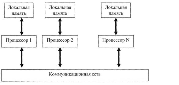 Какая адресация изображена на схеме? - student2.ru