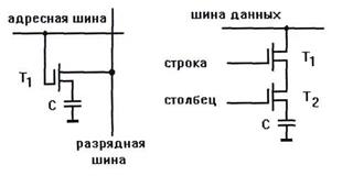 Какая адресация изображена на схеме? - student2.ru