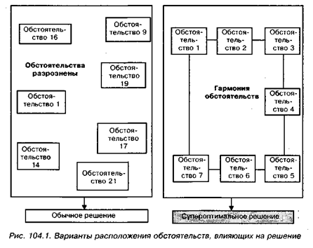 какова роль синергетического эффекта в формировании супероптимальных решений? - student2.ru