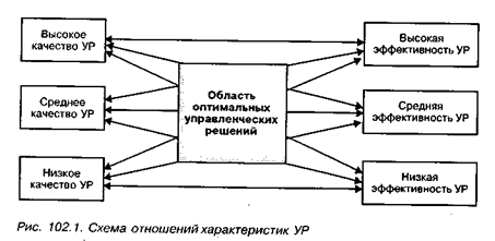 каково место супероптимальных решений среди качественных и эффективных? - student2.ru