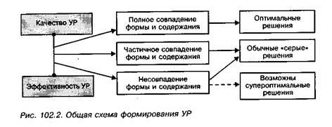 каково место супероптимальных решений среди качественных и эффективных? - student2.ru