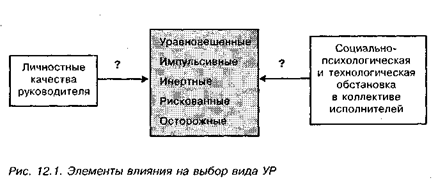 каковы особенности разработки и реализации ур? - student2.ru