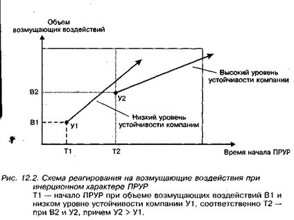 каковы особенности разработки и реализации ур? - student2.ru