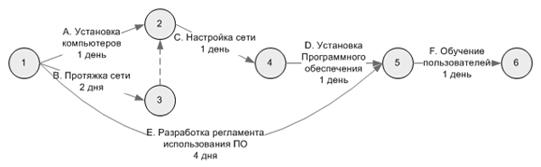 Карта ключевых событий - student2.ru