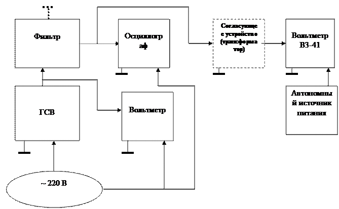 категорически запрещается подавать на вход УСНИ напряжение более чем 1 В. - student2.ru