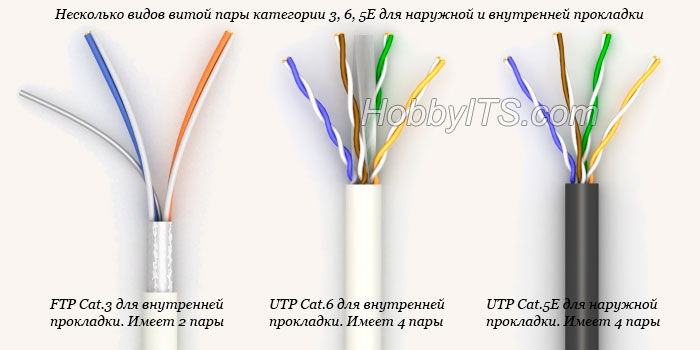 Категории кабеля витая пара (скорость передачи данных) - student2.ru