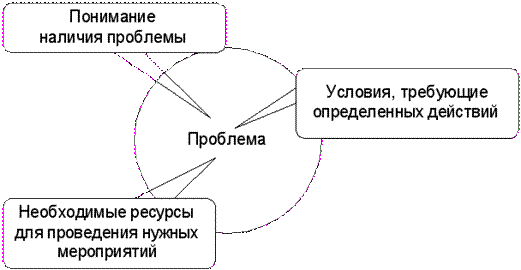 Поведенческие особенности руководителей - student2.ru