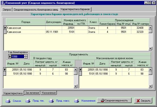 Характеристика баранов-производителей, работающих в своем стаде - student2.ru