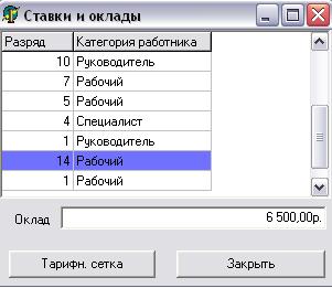 Характеристика нормативно-справочной и входной оперативной информации - student2.ru