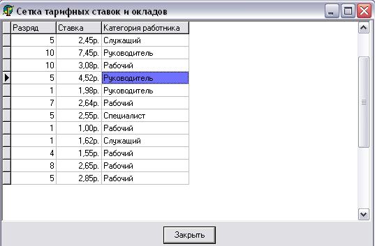 Характеристика нормативно-справочной и входной оперативной информации - student2.ru