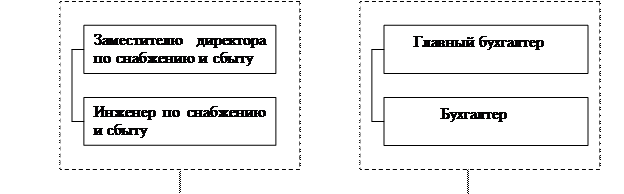 Характеристика задачи - student2.ru