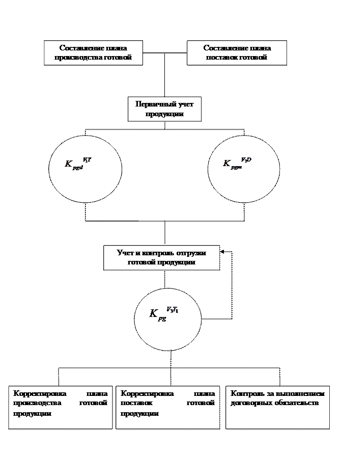 Характеристика задачи - student2.ru