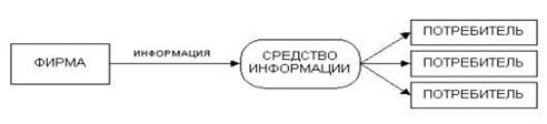 Характеристики Интернета как средства коммуникации - student2.ru