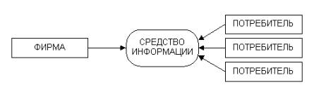 Характеристики Интернета как средства коммуникации - student2.ru