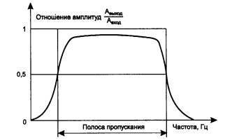 Характеристики линий связи - student2.ru