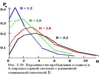 Характеристики МПС с общей памятью - student2.ru