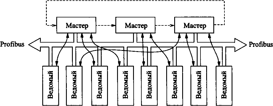 Характеристики шины Controller Area Network (CAN) - student2.ru