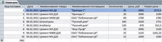 Ход выполнения задания 1. I. Формирование запроса об увеличении цены - student2.ru