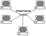 Класифікація мережних топологій - student2.ru