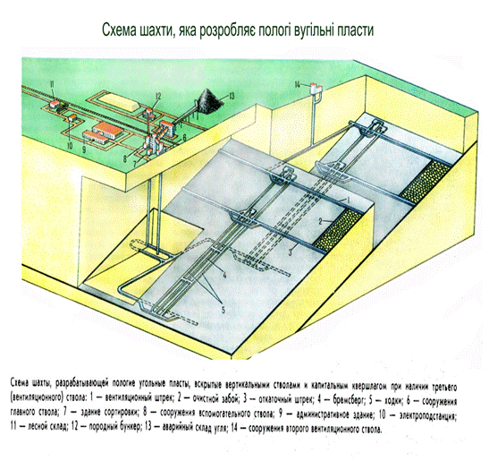 Класифікація, найменування, призначення. Елементи гірничих виробок - student2.ru